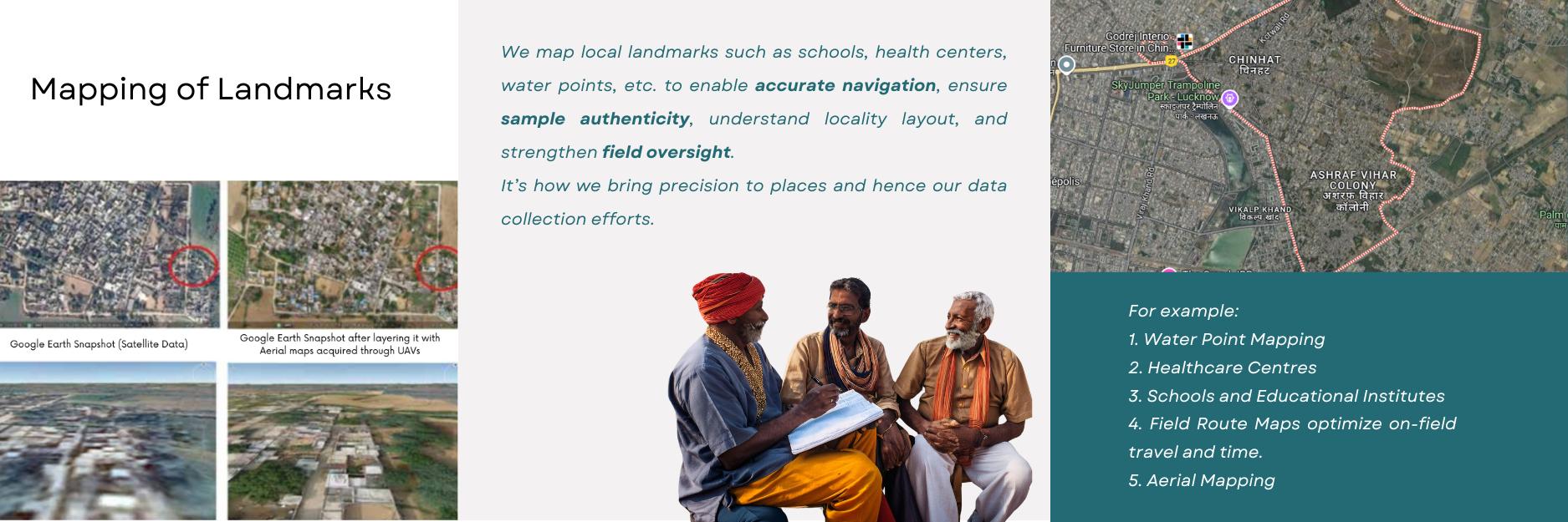 Mapping of Landmarks